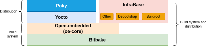 ../_images/Infrabase-Build_System.drawio.png