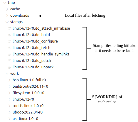 ../_images/Infrabase-Folders_tmp.drawio.png