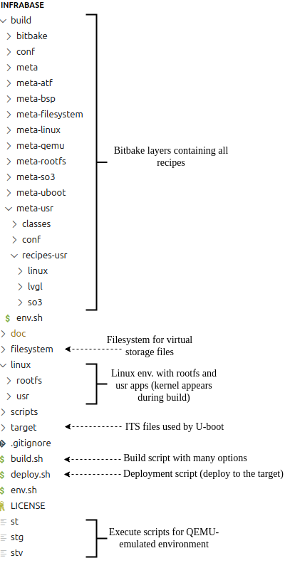 ../_images/Infrabase-IB_Architecture.drawio.png